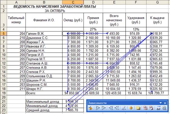 Тема: СВЯЗАННЫЕ ТАБЛИЦЫ, РАСЧЕТ ПРОМЕЖУТОЧНЫХ - student2.ru