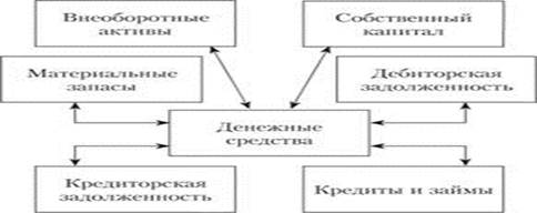 Тема. УПРАВЛЕНИЕ ДЕНЕЖНЫМИ ПОТОКАМИ В КОРПОРАЦИИ - student2.ru