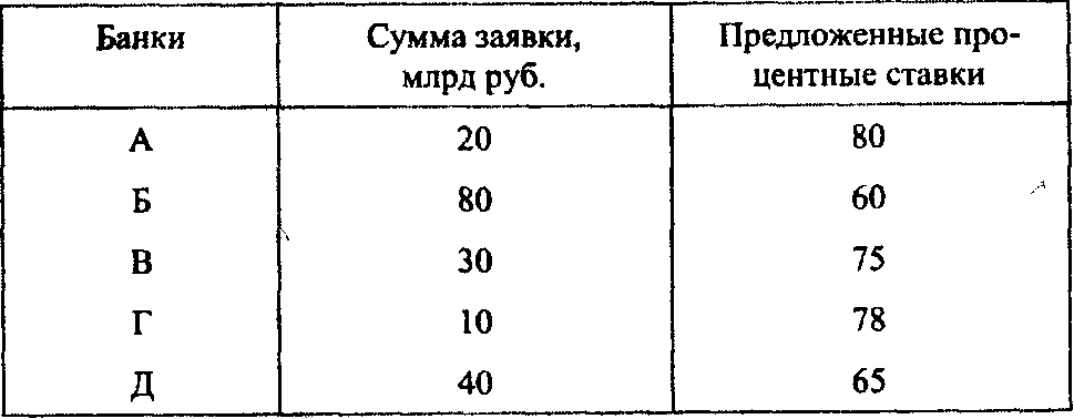 Тематика контрольных работ по дисциплине «Организация деятельности центрального банка» для направления 380301. - student2.ru