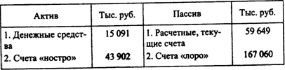 Тематика контрольных работ по дисциплине «Организация деятельности центрального банка» для направления 380301. - student2.ru