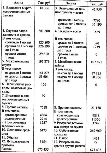 Тематика контрольных работ по дисциплине «Организация деятельности центрального банка» для направления 380301. - student2.ru