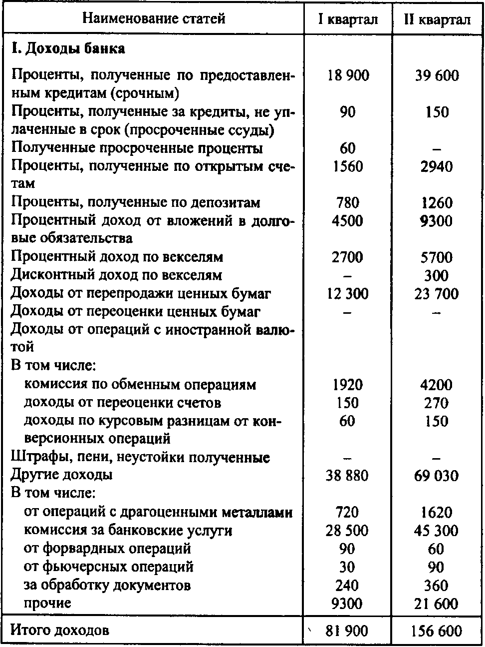 Тематика контрольных работ по дисциплине «Организация деятельности центрального банка» для направления 380301. - student2.ru