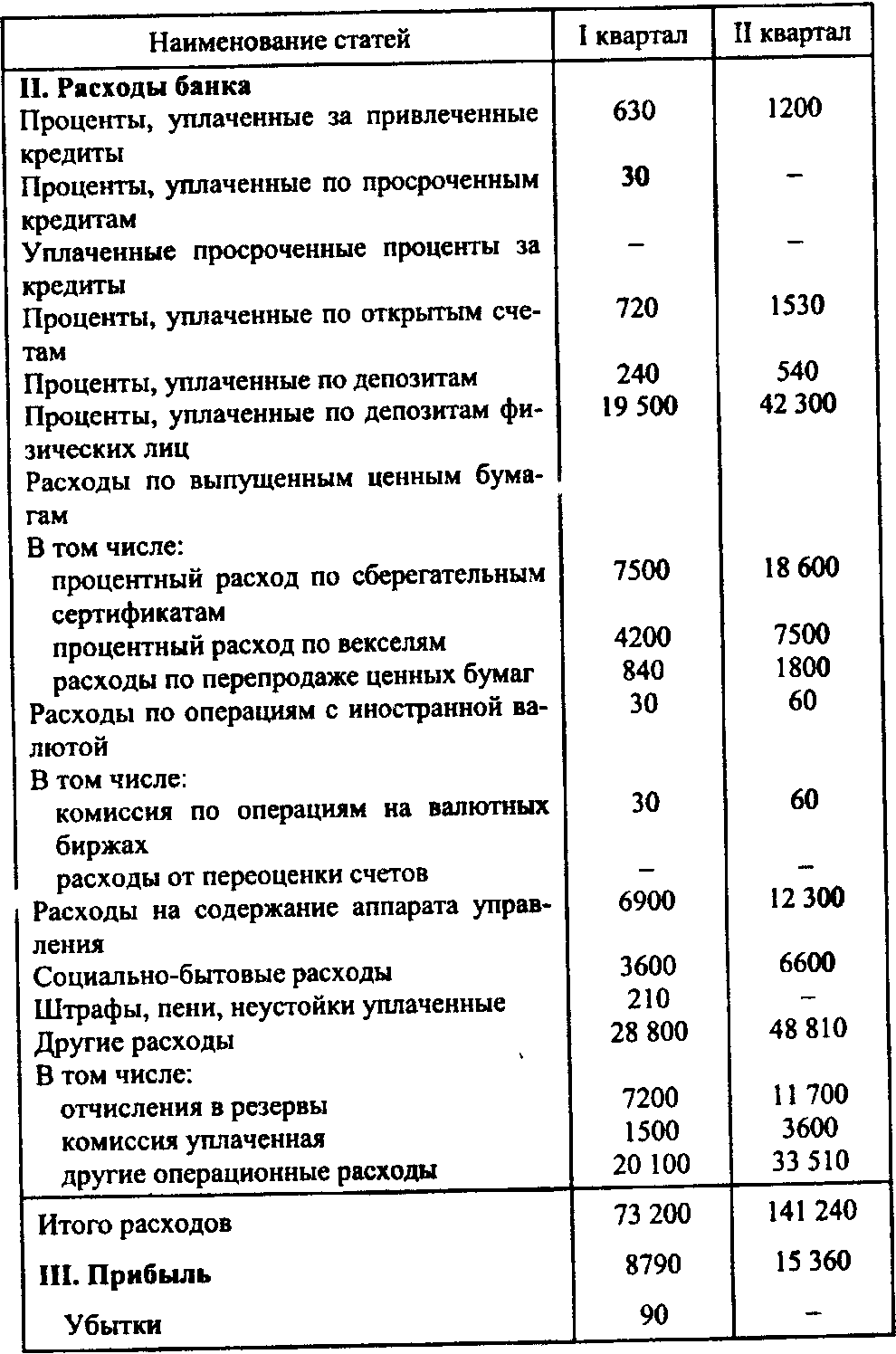 Тематика контрольных работ по дисциплине «Организация деятельности центрального банка» для направления 380301. - student2.ru