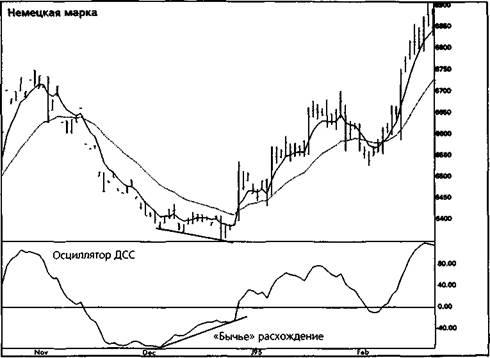 темп изменений (rate of change) - student2.ru