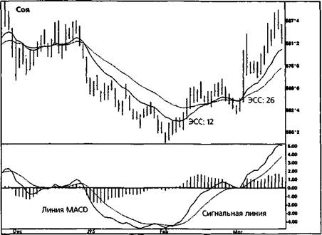 темп изменений (rate of change) - student2.ru