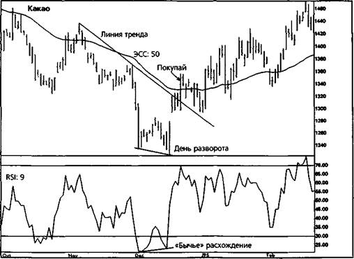 темп изменений (rate of change) - student2.ru