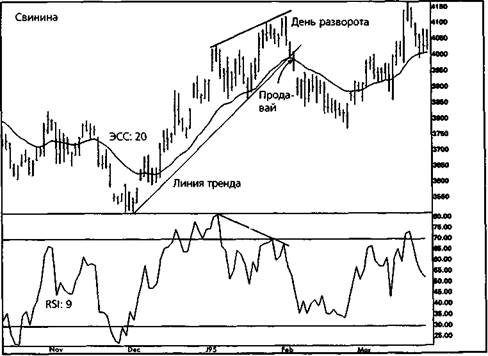 темп изменений (rate of change) - student2.ru