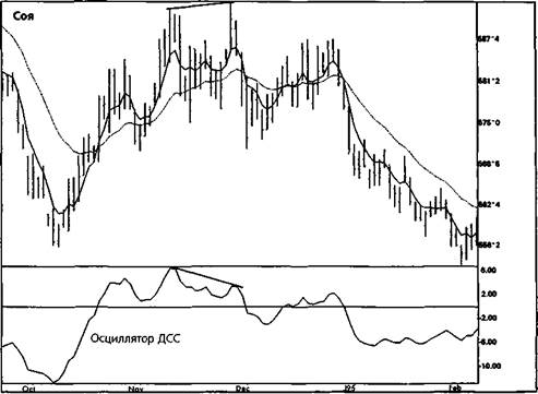 темп изменений (rate of change) - student2.ru