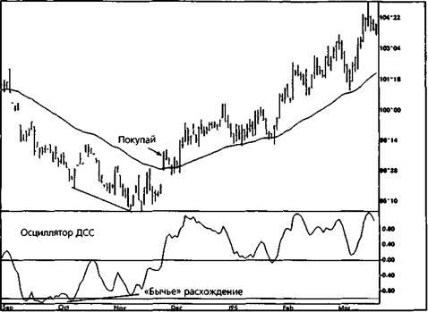 темп изменений (rate of change) - student2.ru