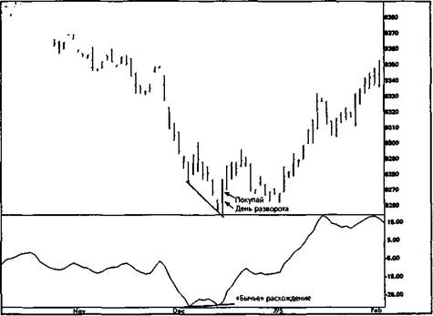 темп изменений (rate of change) - student2.ru