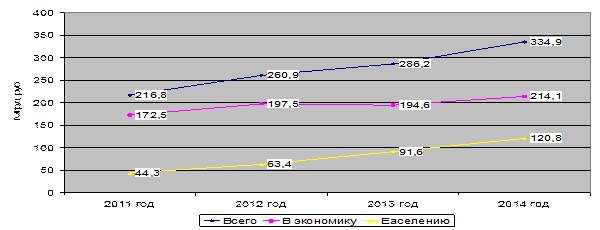 Темп роста вкладов, как и в предыдущие годы, опережал темп роста реальных денежных доходов - student2.ru