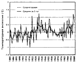 Температуры в США 1880–2000 1 страница - student2.ru