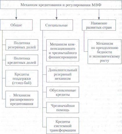 Тенденции развития международного кредитного рынка - student2.ru