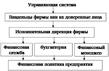 Теоретические аспекты финансового менеджмента - student2.ru