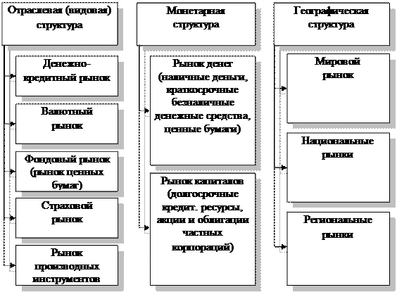 Теоретические основы финансовых рынков - student2.ru