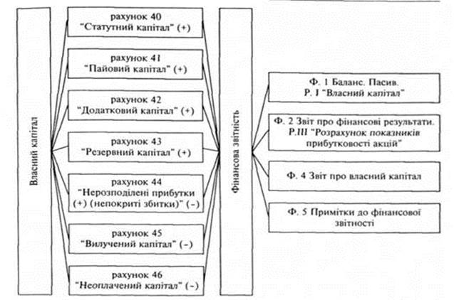 Теоретическое обоснование аудита учредительных документов предприятий - student2.ru