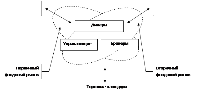 теоретико-правовые основы деятельности коммерчсеких банков на рынке ценных бумаг - student2.ru