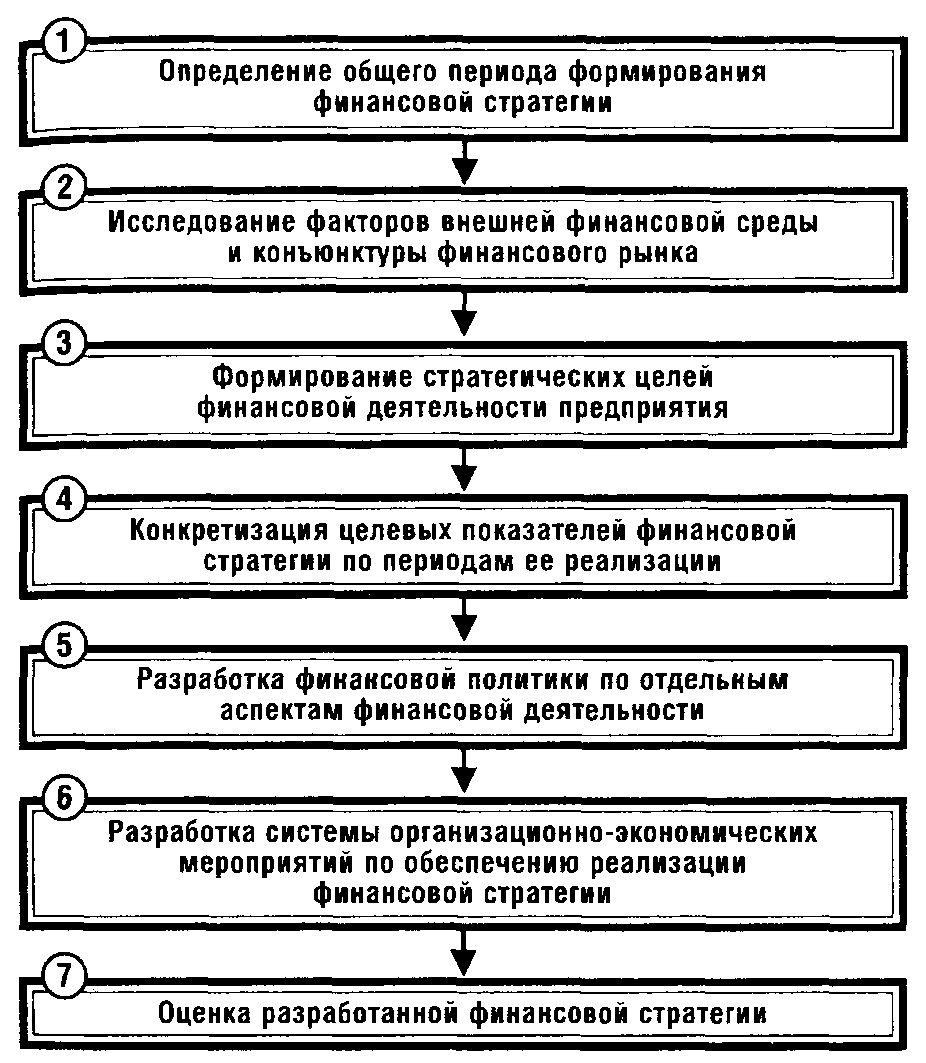 Теории структуры капитала - student2.ru