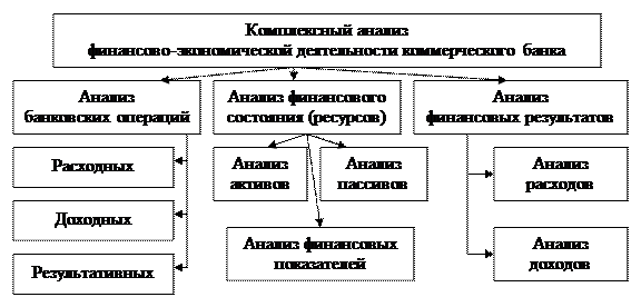 теоритические основы, необходимые для выполнения курсовой работы - student2.ru