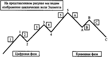 Теория циклов 2.15.1. Классическая теория циклов - student2.ru