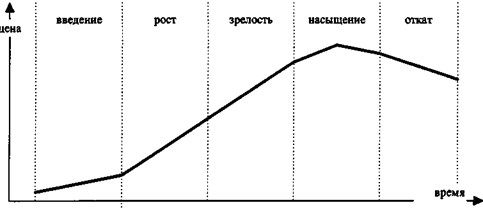 Теория циклов 2.15.1. Классическая теория циклов - student2.ru