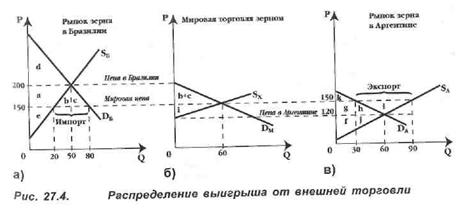 Теория международной торговли Хекшера-Олина. - student2.ru