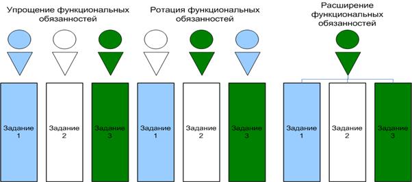 Теория справедливости-равенства Стейси Адамса - student2.ru