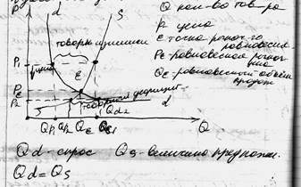 Теория спроса и предложения - student2.ru