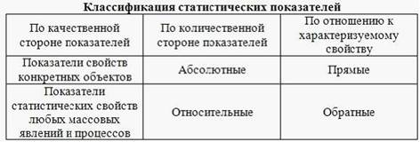 Теория статистики / Абсолютные и относительные статистические показатели - student2.ru