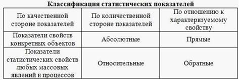 Теория статистики / Абсолютные и относительные статистические показатели - student2.ru