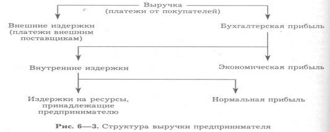 Теперь будем определять постоянные и переменные издержки фирмы - student2.ru