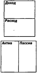 Тест на ментальную установку. Как сказал Генри Форд, "думать — вот самая тяжелая работа - student2.ru