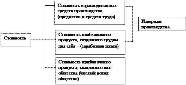 Тестовые задания для самопроверки. Задание:Научно-технический норматив, устанавливаемый из условий, чтобы содержание загрязняющих веществ в воздухе и воде от источника или их совокупности не - student2.ru