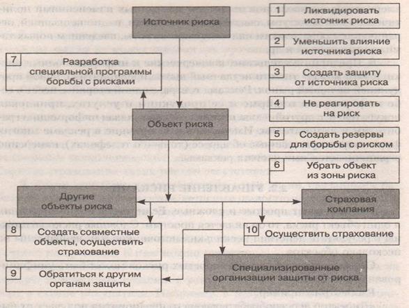 Тесты для самоконтроля. В таблице приведены страховые термины и их определение - student2.ru