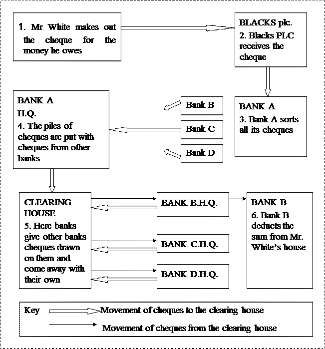 The life story of a cheque - student2.ru