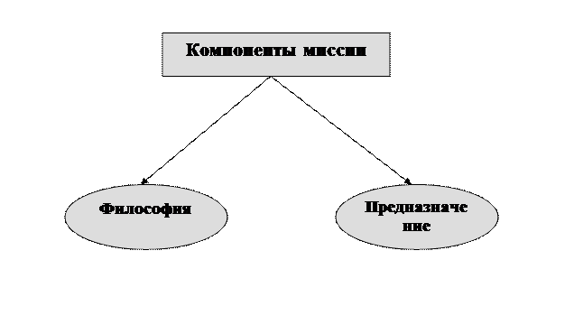 Типичные интересы основных групп влияния - student2.ru