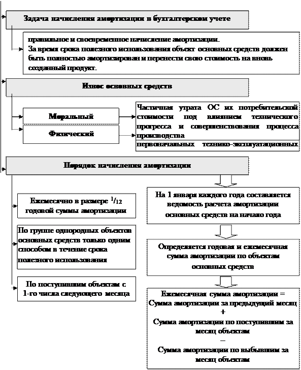 Типовая корреспонденция счетов по учету - student2.ru