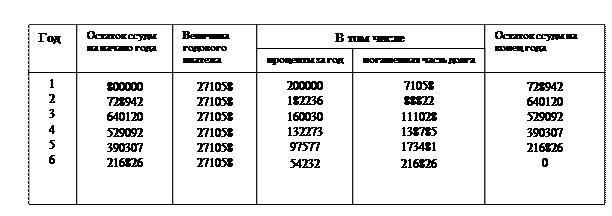 Типовые примерыи методы их решении - student2.ru