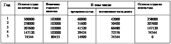 Типовые примерыи методы их решении - student2.ru