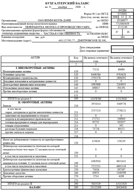 типы финансового состояния - student2.ru