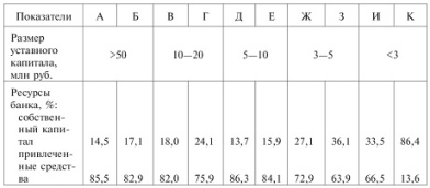Типы инвестиционных портфелей - student2.ru