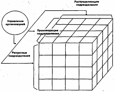 Типы организации. Новое в типах организации - student2.ru