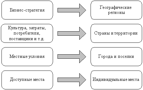 Типы посредников в каналах распределения. Дилеры – это оптовые (реже розничные) посредники, которые ведут операции от своего имени и за свой счет - student2.ru