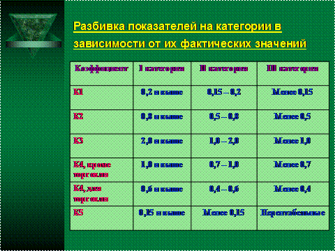 титульный лист выпускной квалификационной работы - student2.ru