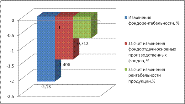 Тогда теоретическая часть контрольной работы имеет вид (фрагмент). - student2.ru