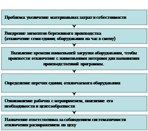 Тогда теоретическая часть контрольной работы имеет вид (фрагмент). - student2.ru