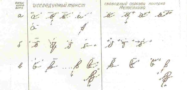 Топографические признаки письма - student2.ru