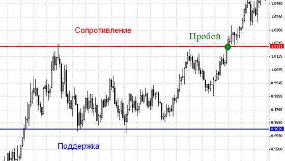 Торговля на финансовом рынке Форекс - student2.ru