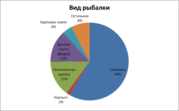 Товарная политика и товарный ассортимент. - student2.ru