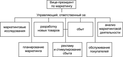 Товарная политика промышленного предприятия - student2.ru